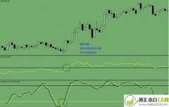 Stochastic and RSI外汇交易系统下载
                