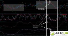 随机MTF外汇交易系统下载
                