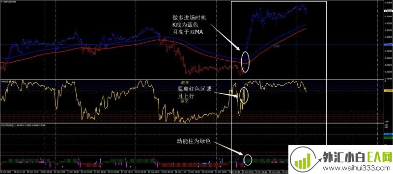 黄金外汇交易系统下载