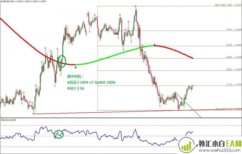 Trend line Breakout with XPV7 XPMA外汇交易系统下载