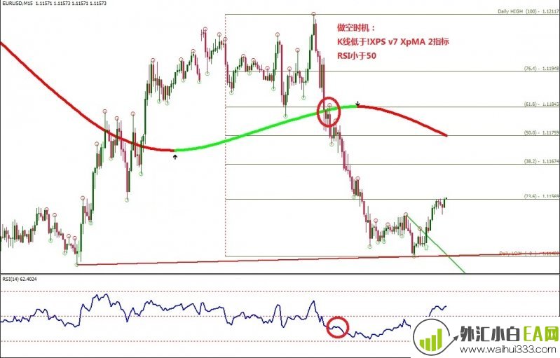 Trend line Breakout with XPV7 XPMA外汇交易系统下载