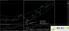 毒蛇外汇交易系统下载
                