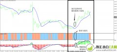 神奇Magic外汇交易系统下载
                