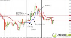 美国日线策略外汇交易系统
                