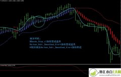 Inverse Fisher Trasformof RSI外汇交易系统下载
                