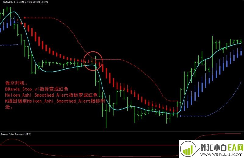 Inverse Fisher Trasformof RSI外汇交易系统