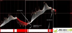 80外汇交易系统MT4下载
                