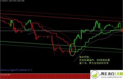 Gann Signal外汇交易系统下载
                