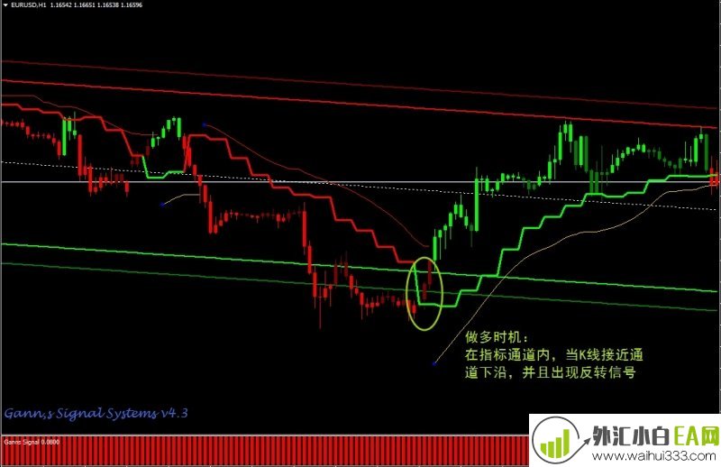  Gann Signal外汇交易系统下载