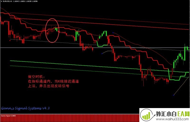  Gann Signal外汇交易系统下载