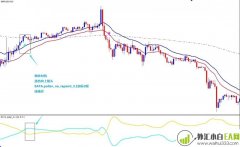 Price Action Retracement外汇交易系统下载
                