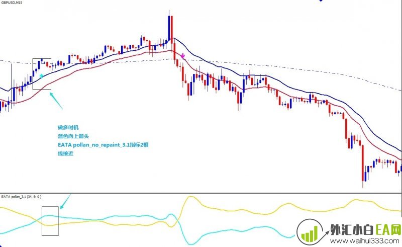 Price Action Retracement外汇交易系统下载