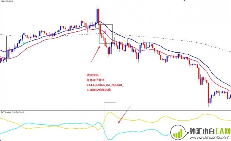 Price Action Retracement外汇交易系统下载