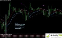 Parabolic指标外汇交易系统下载
                