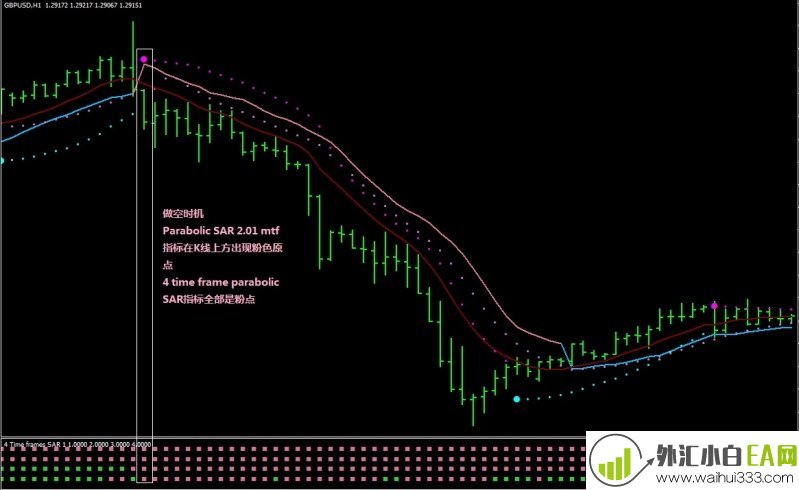 Parabolic指标外汇交易系统下载