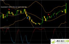 CCI Stochastic with Arithmetic外汇交易系统
                