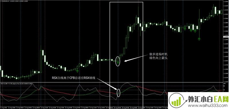 先进RSX策略外汇交易系统下载