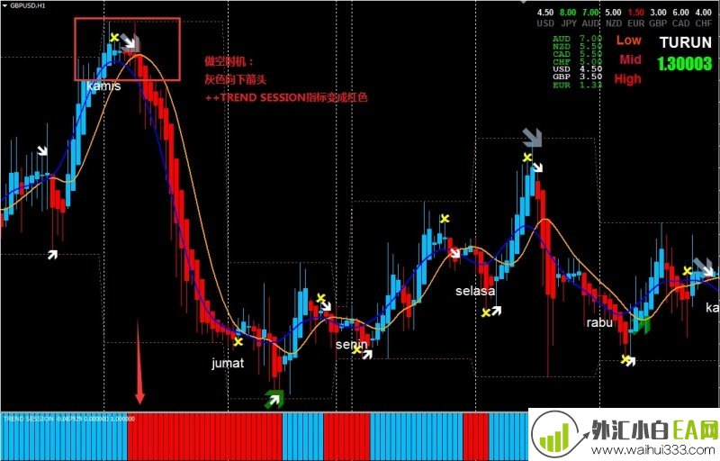 Trend Session外汇交易系统下载