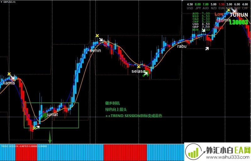 Trend Session外汇交易系统