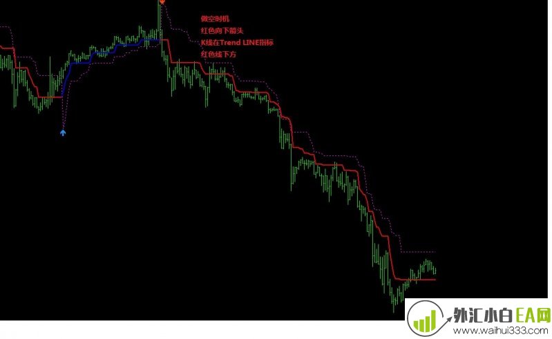 Great Trend外汇交易系统下载