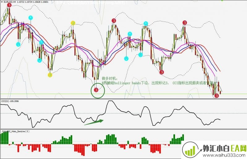 3 Level ZZ SEMAfor with momentum外汇交易系统下载