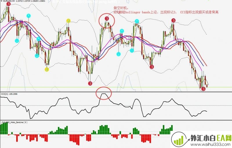 3 Level ZZ SEMAfor with momentum外汇交易系统下载