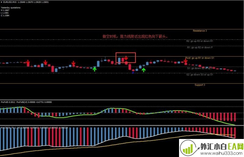 Slow MACD外汇交易系统下载