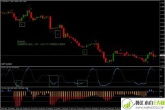 CCI Contrarian外汇交易系统下载
                