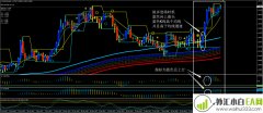 酷炫MA&amp;MACD&amp;KDJ外汇交易系统下载
                