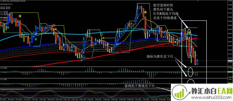 酷炫MA&MACD&KDJ外汇交易系统