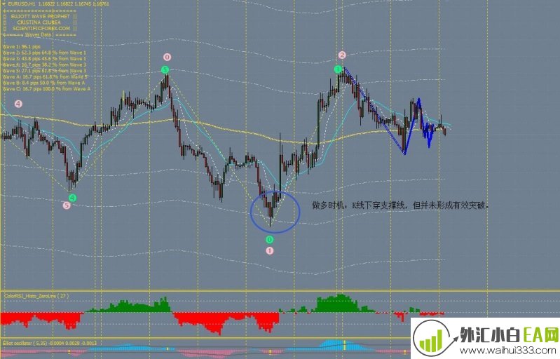 Elliott Wave外汇交易系统下载