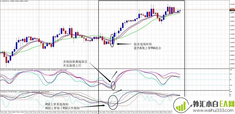 RSI相对强弱指标外汇交易系统下载
