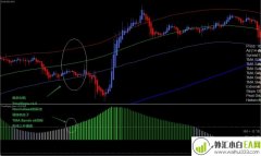 Extreme TMA Bands NK外汇交易系统下载
                