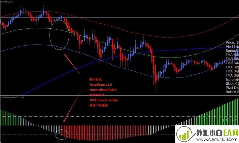  Extreme TMA Bands NK外汇交易系统下载