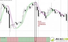 Trading with Slope外汇交易系统下载
                