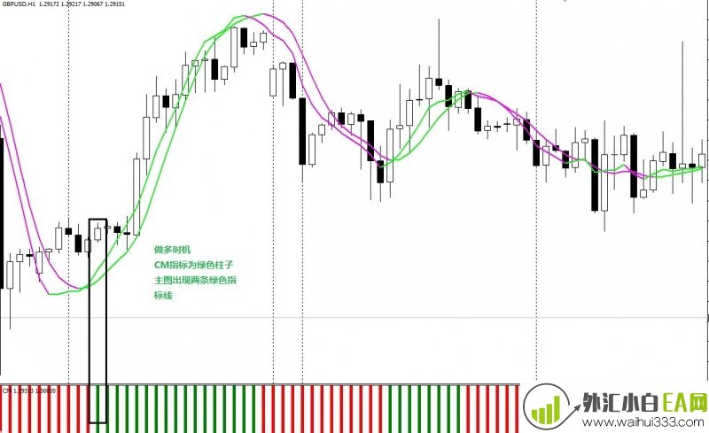 Trading with Slope外汇交易系统下载