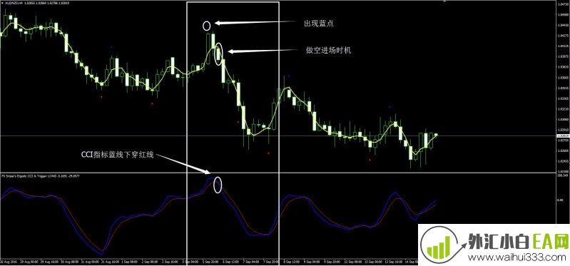 遍历性CCI狙击手外汇交易系统