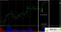 一分钟看懂布林线离场外汇交易系统下载
                