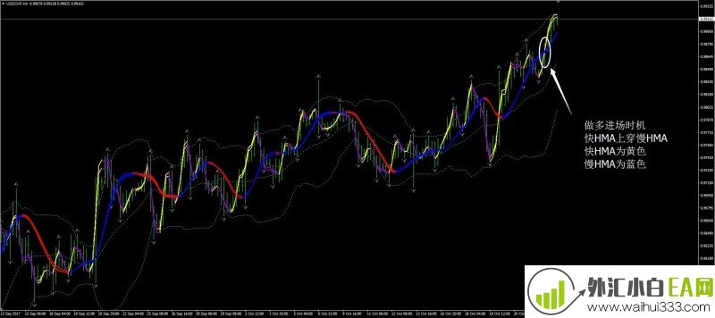 HMA&布林线反向外汇交易下载