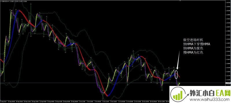 HMA&布林线反向外汇交易下载