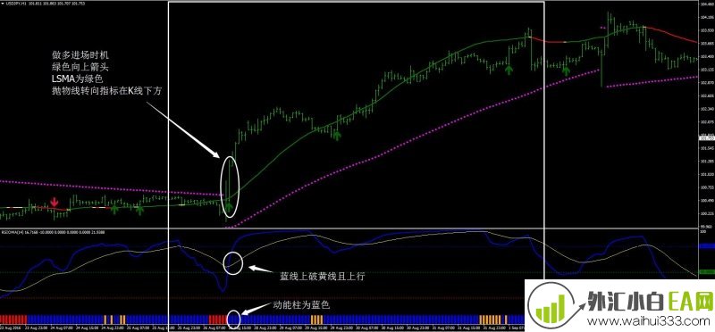 RSIOMA过滤外汇交易系统下载