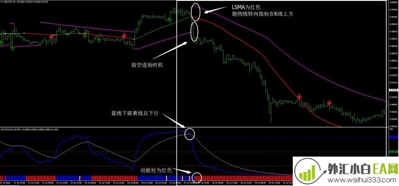 RSIOMA过滤外汇交易系统下载