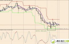 Stochastic Slope with super signals channel外汇交易系统
                