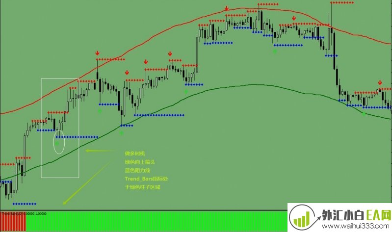 Envelope Trend外汇交易系统下载