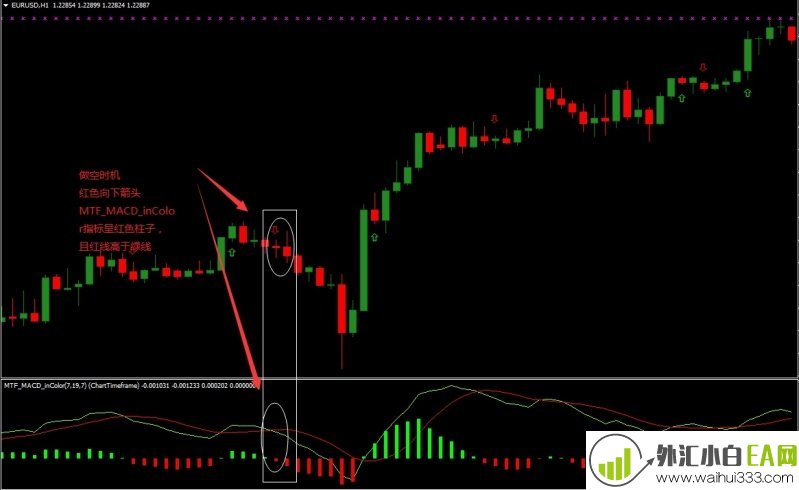 MTF MACD In color外汇交易系统下载