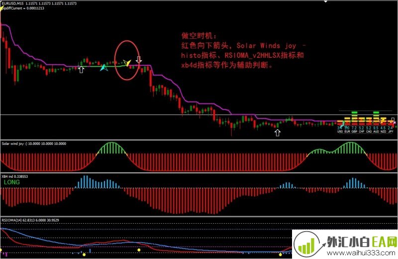 High Gain外汇交易系统下载