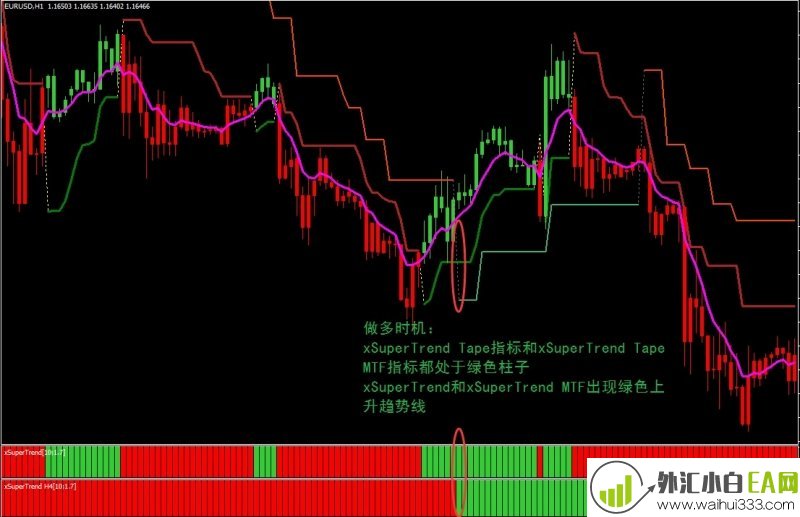 Xsupertrend外汇交易系统下载