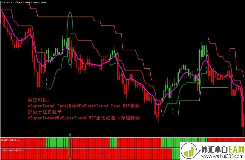 Xsupertrend外汇交易系统下载