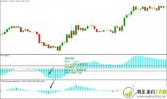 MACD Color外汇交易系统下载
                