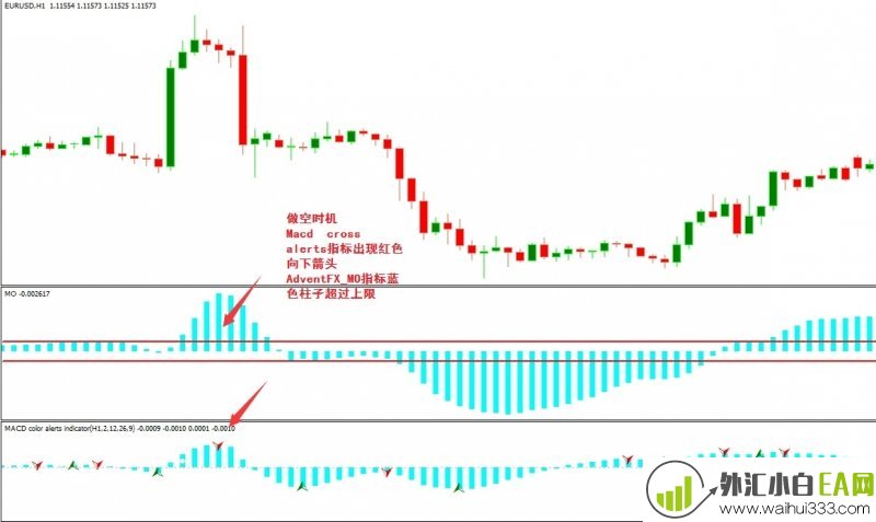 MACD Color外汇交易系统下载